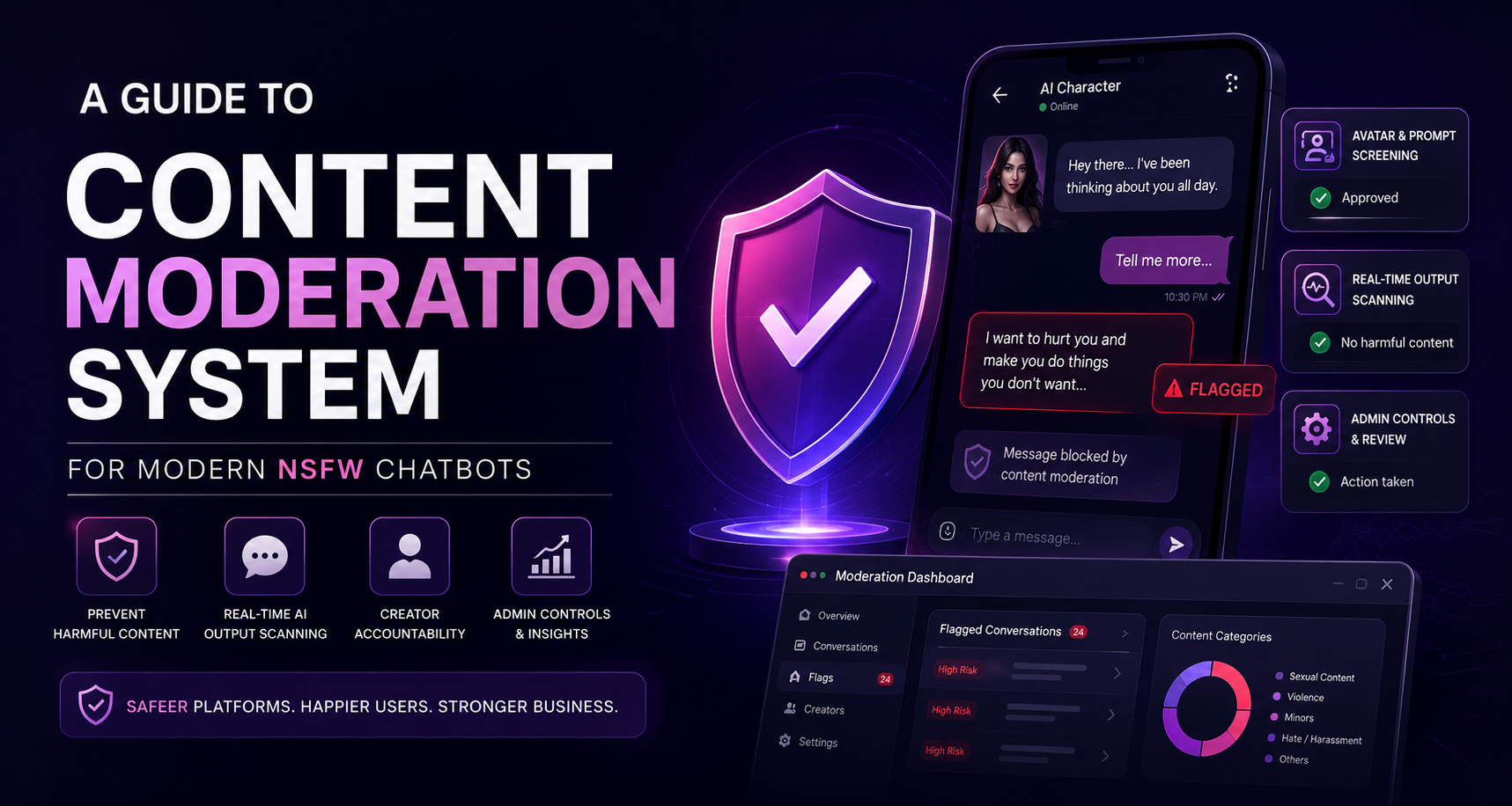 NSFW Chatbot Content Moderation: A Complete Guide