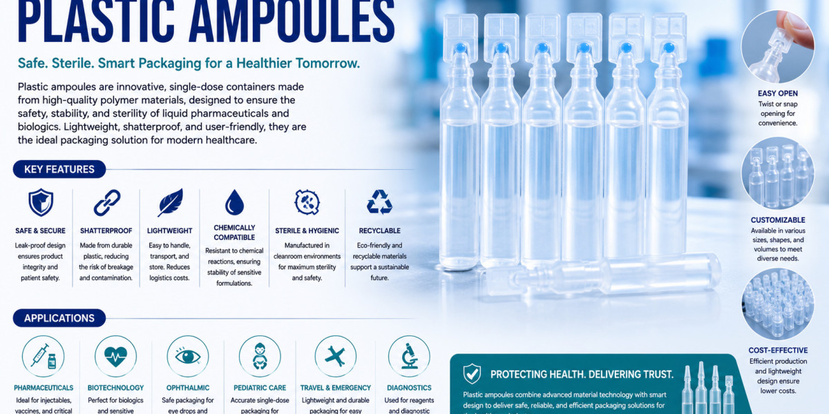 Plastic Ampoules Market Future Outlook and Growth Prospect by 2034