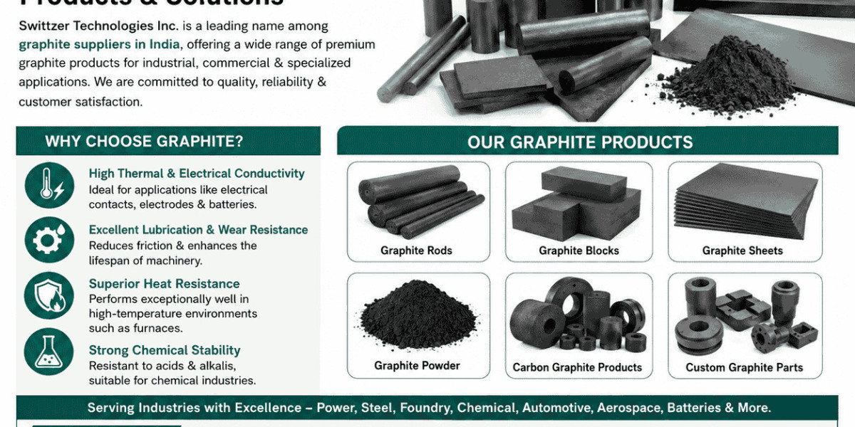 Graphite Suppliers - Swittzer Technologies Inc