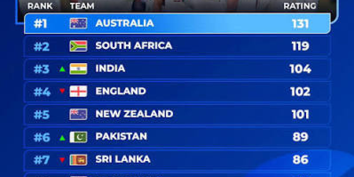 Mid-2026 ICC Rankings Update: Who's Leading the Pack