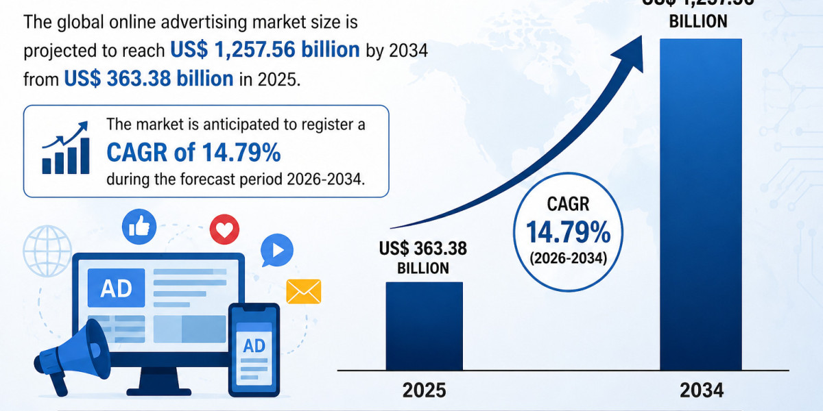 North America Online Advertising Market Trends, Growth Analysis Outlook